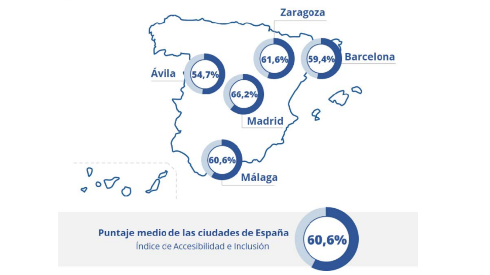 Mapa con el índice medio de accesibilidad en las cinco ciudades estudiadas
