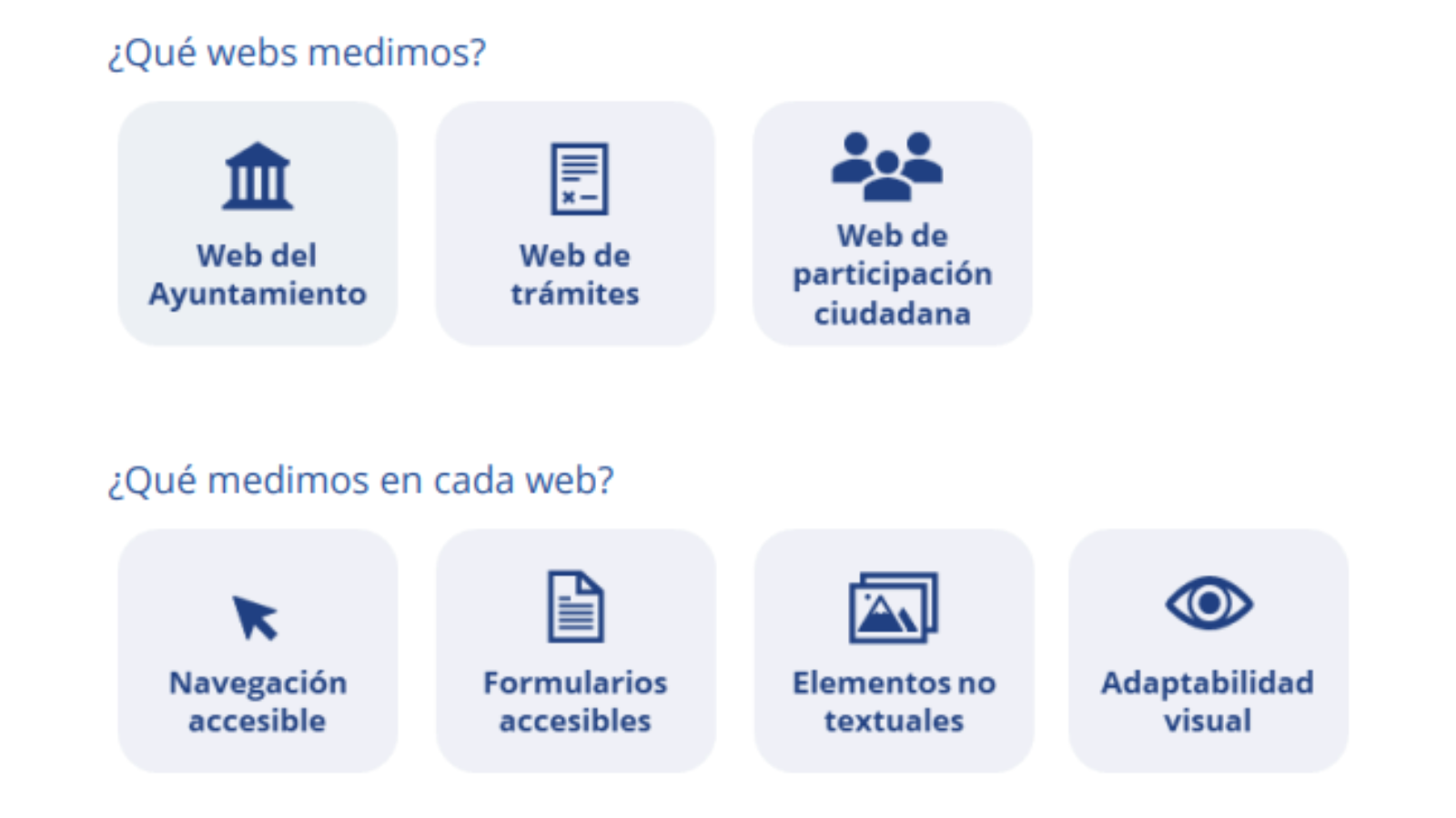 Gráfico con los aspectos evaluados en materia de accesibilidad web