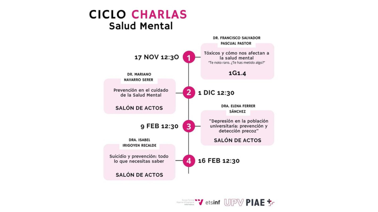 Cartel donde se recogen las cuatro charlas que se impartirán en la upv entre noviembre de 2022 y febrero de 2023